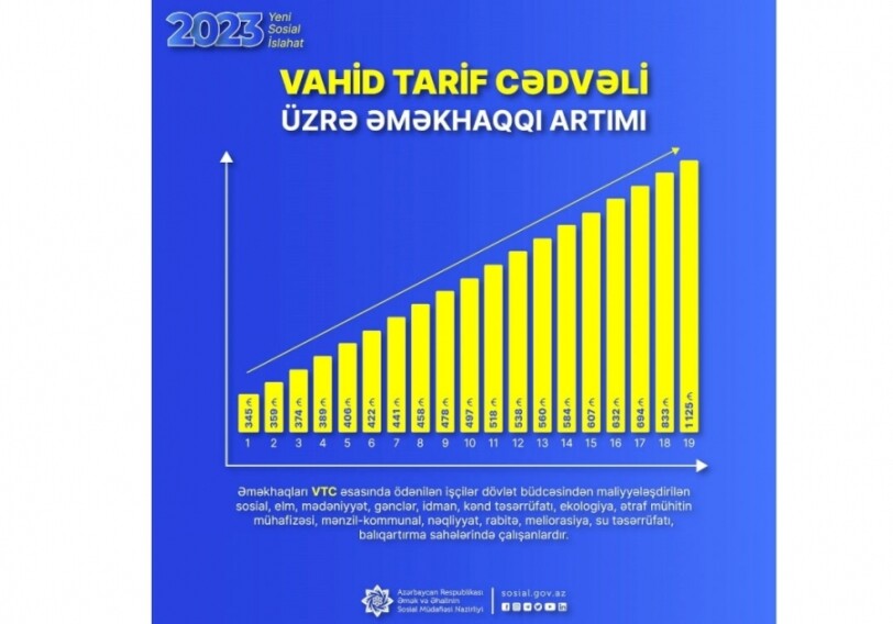 Утверждена и новая Единая тарифная таблица оплаты труда в связи с повышением минимальной заработной платы (Фото)